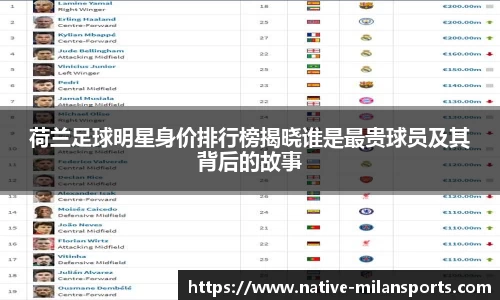 荷兰足球明星身价排行榜揭晓谁是最贵球员及其背后的故事